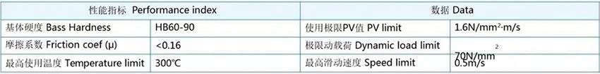 450 JDB-450 钢和青铜嵌入式衬套规格