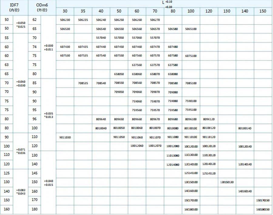 JDB 固体润滑嵌入式衬套规范