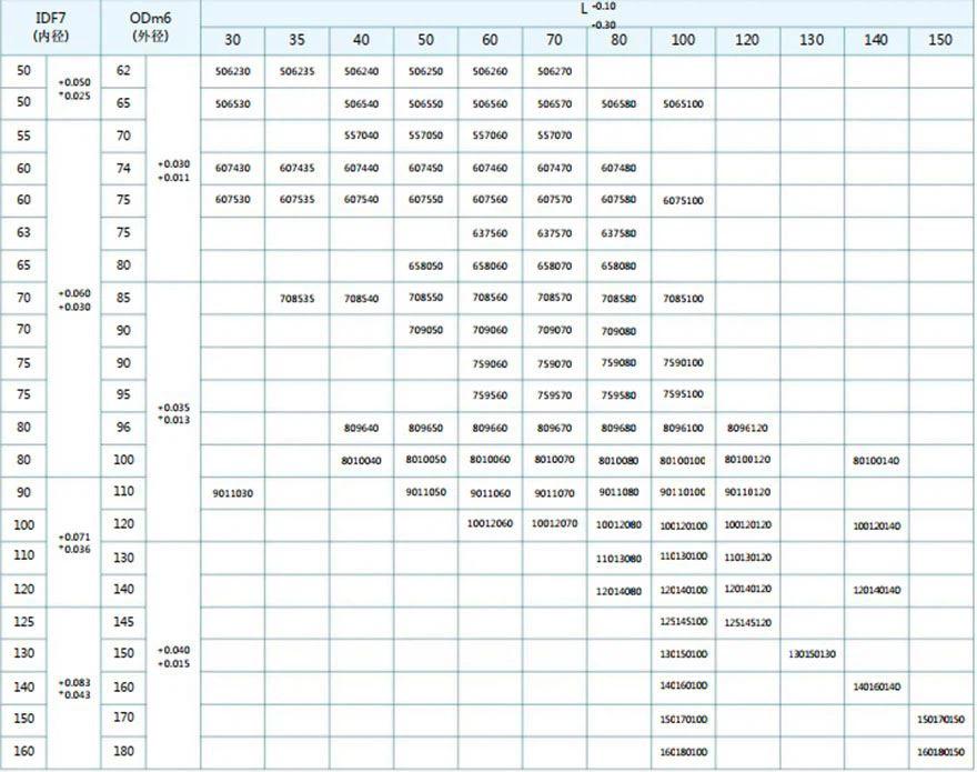 JDB650 固体润滑嵌入式衬套规范