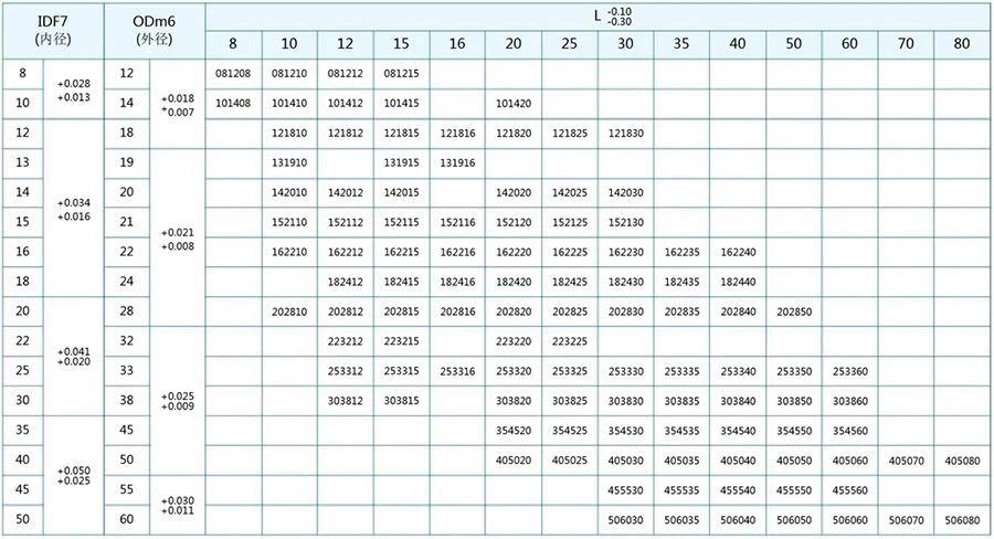 JDB650 固体润滑嵌入式衬套
